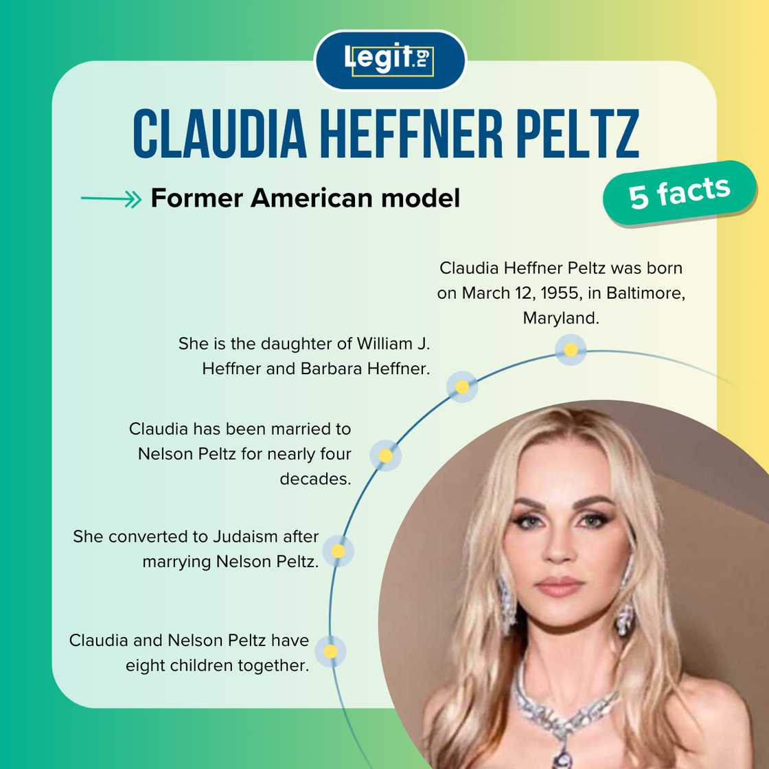 Five facts about Claudia Heffner Peltz. Five facts about Claudia Heffner Peltz.