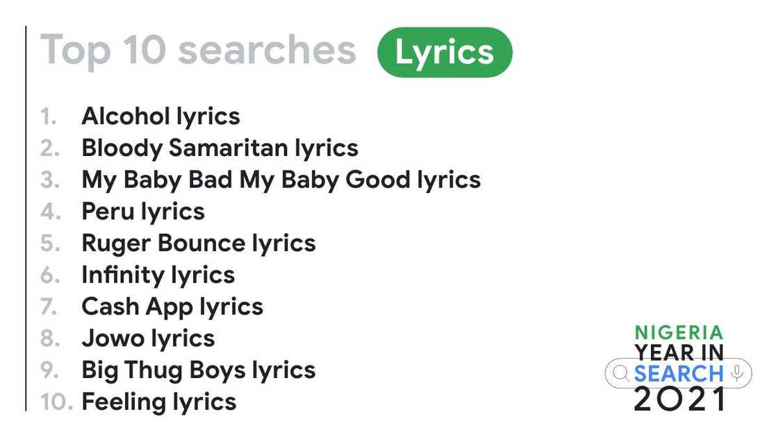 A Year in Nigerian Search: Google's Trending Searches of 2021 A Year in Nigerian Search: Google's Trending Searches of 2021