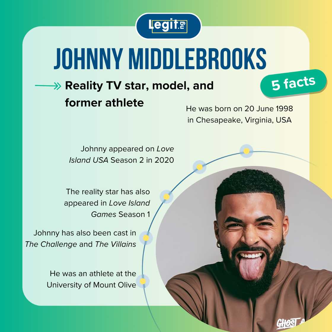Quick facts about Johnny Middlebrooks Quick facts about Johnny Middlebrooks
