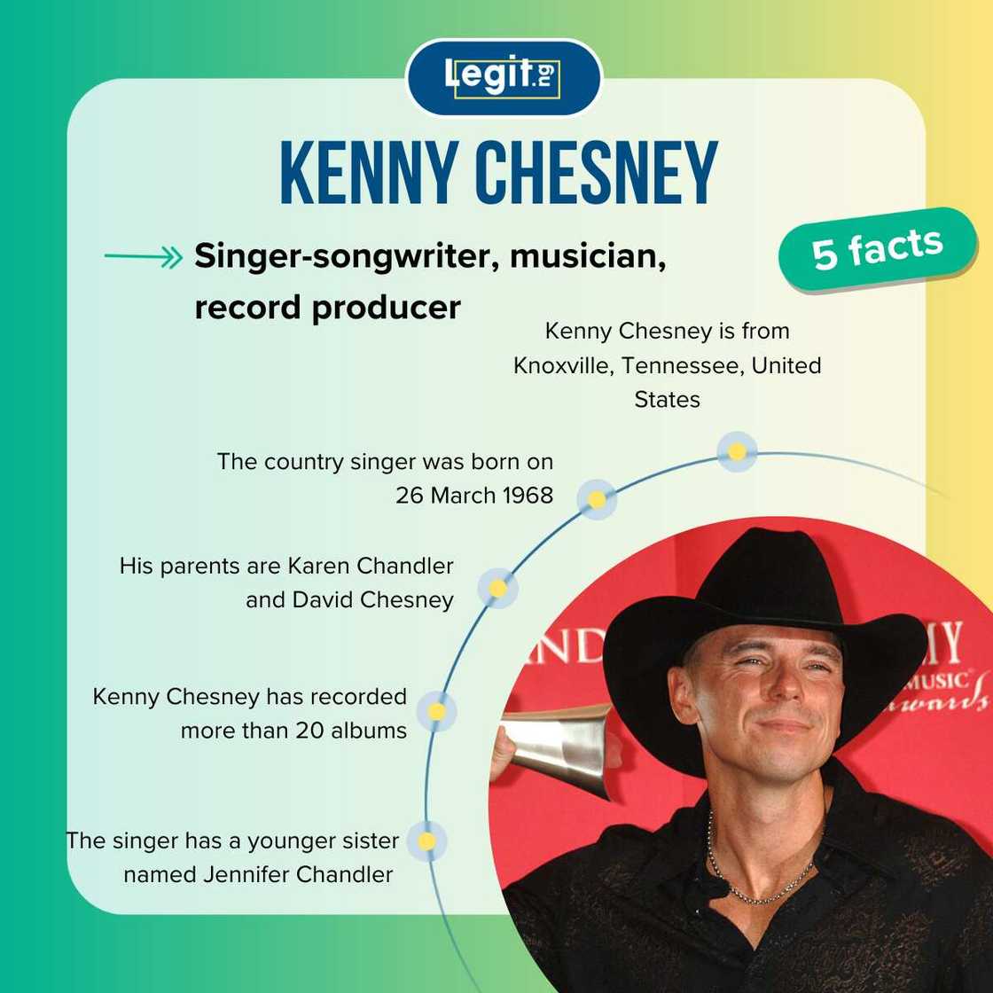 Facts about Kenny Chesney Facts about Kenny Chesney
