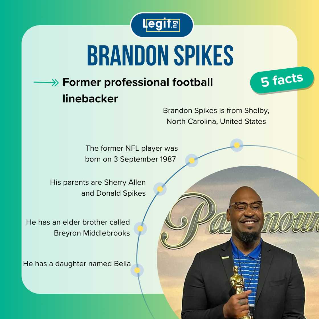 Facts about Brandon Spikes. Facts about Brandon Spikes.