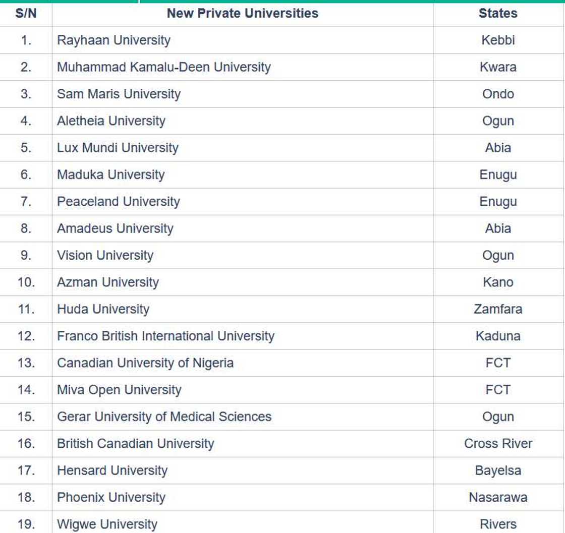 Sababbin Jami'o'i Sababbin Jami'o'i