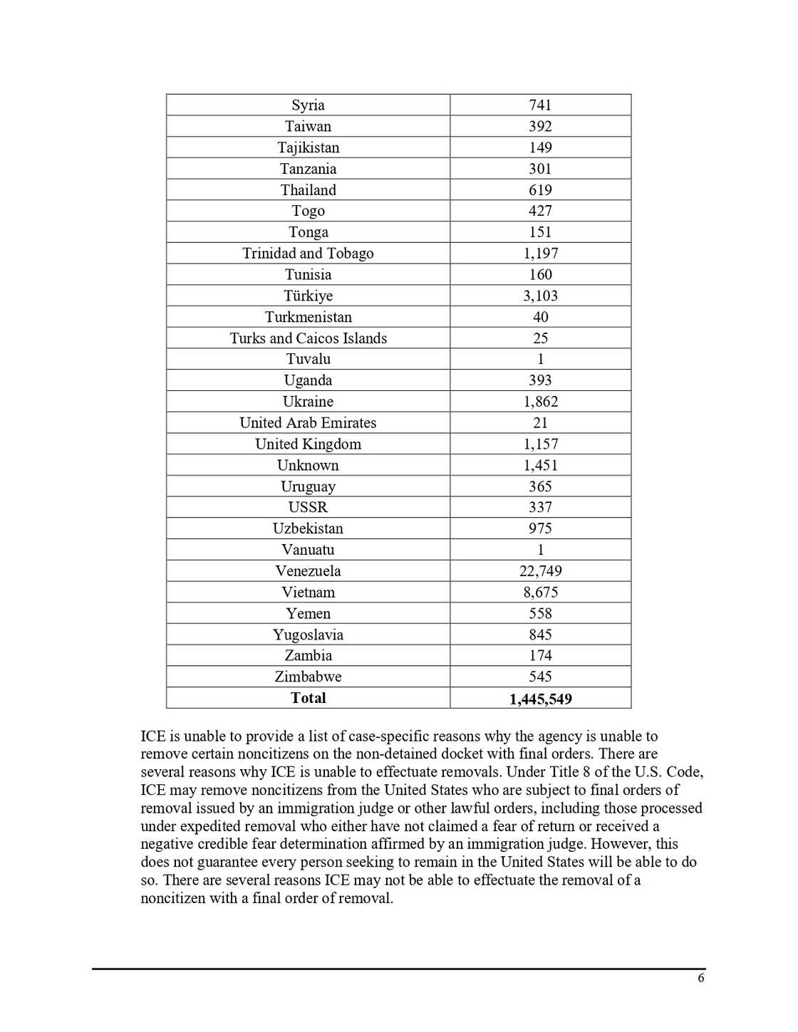 Deport list Deport list