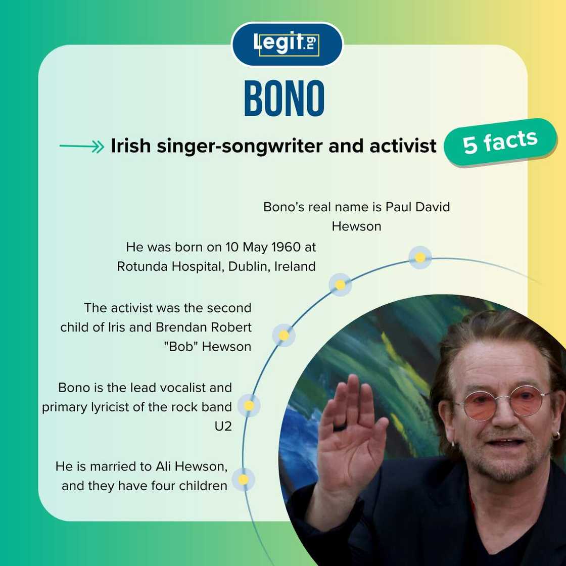 Top five facts about Bono Top five facts about Bono