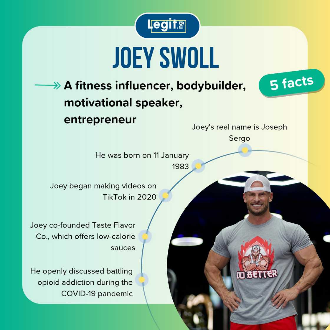 Facts about Joey Swoll