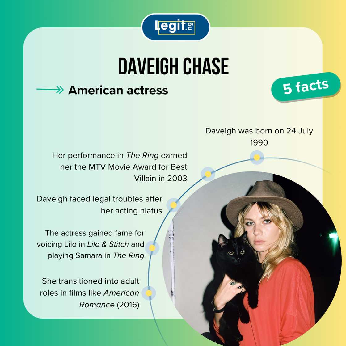 Daveigh Chase fast facts Daveigh Chase fast facts