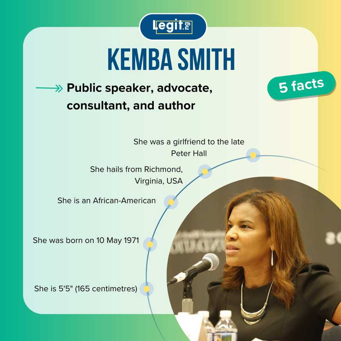 Fast facts about Kemba Smith Fast facts about Kemba Smith