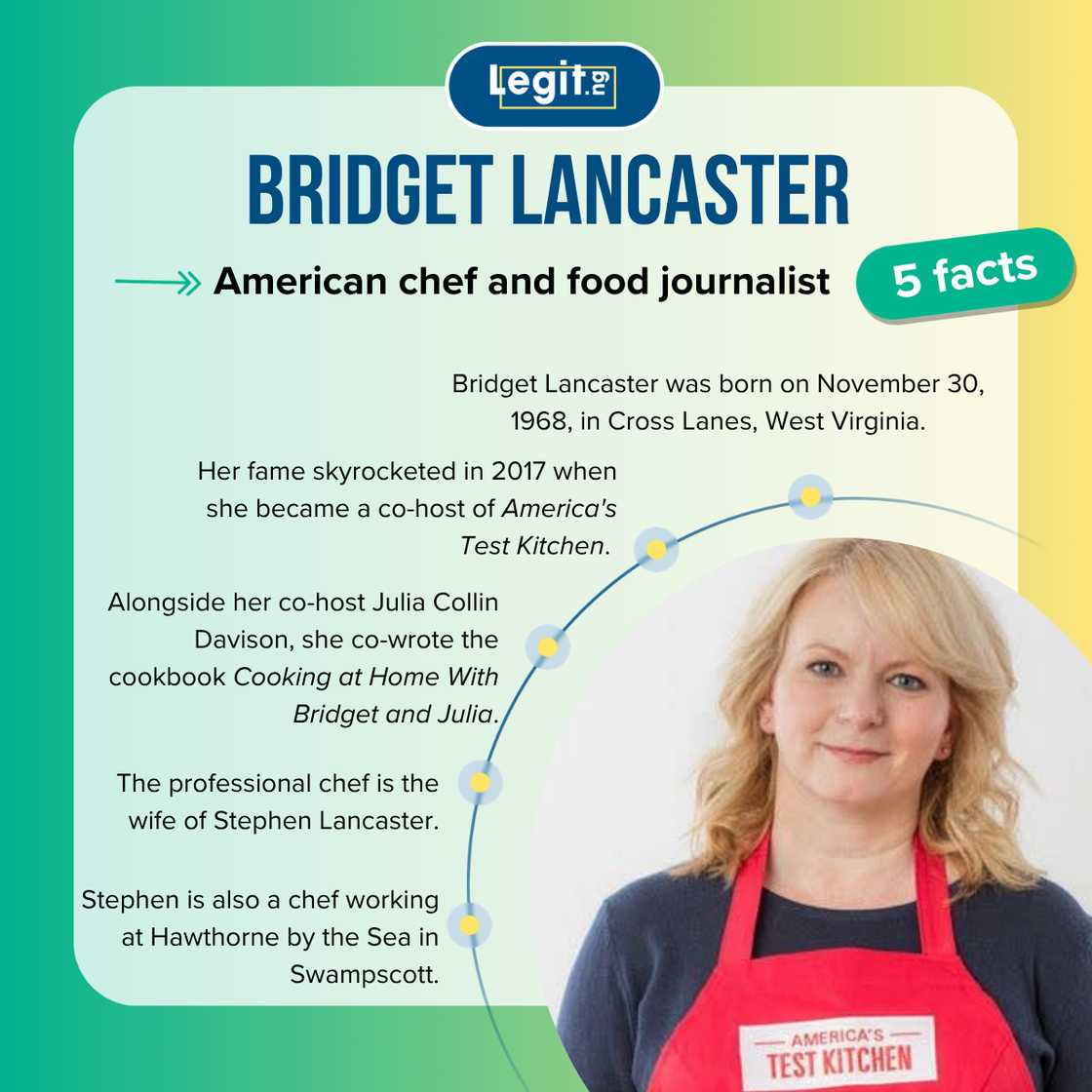 Five facts about Bridget Lancaster