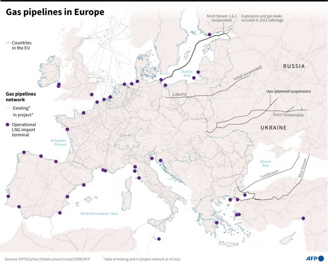 Gas infrastructure in Europe