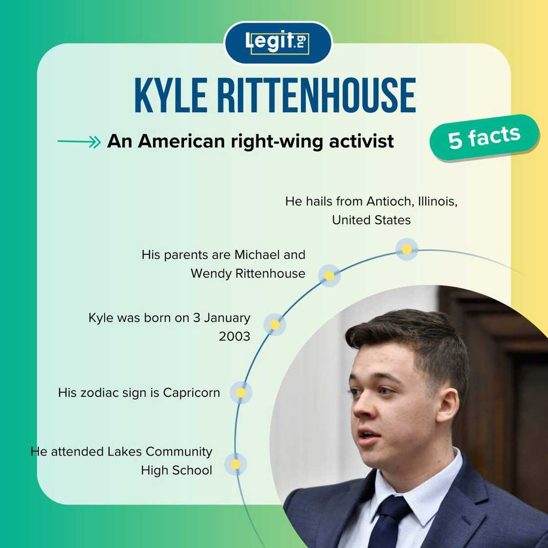 Facts about Kyle Rittenhouse