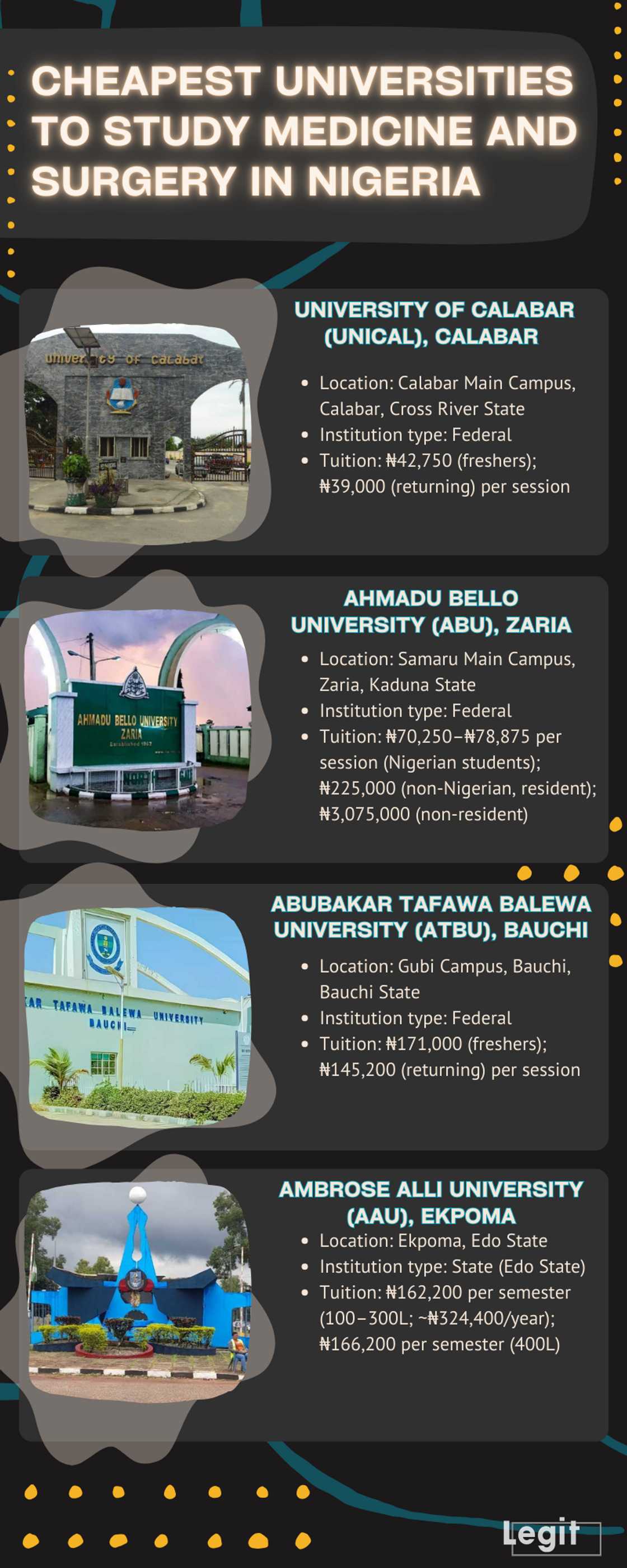 Top 10 cheapest universities to study Medicine and Surgery in Nigeria