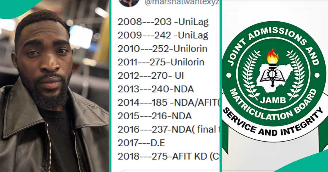 Man who wrote JAMB exam for 10 straight years goes viral after posting all his scores on social media Man who wrote JAMB exam for 10 straight years goes viral after posting all his scores on social media