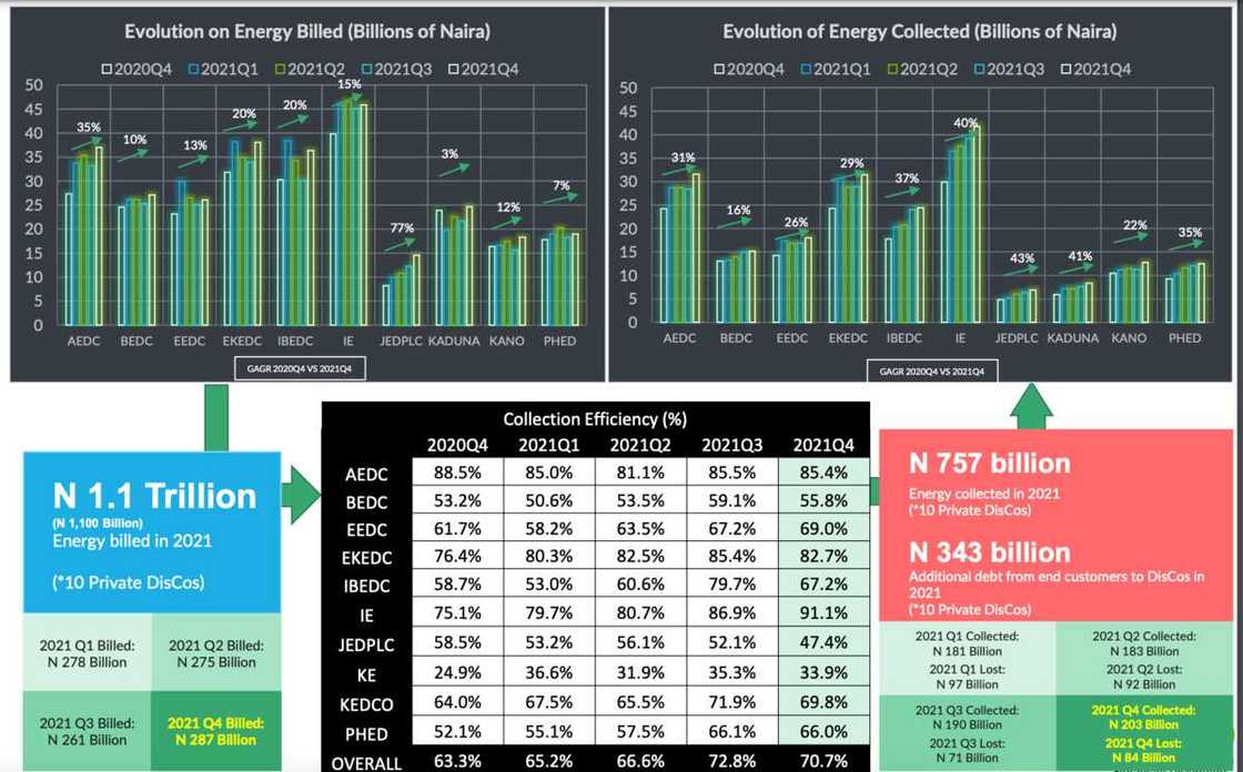 Power firm, DisCos