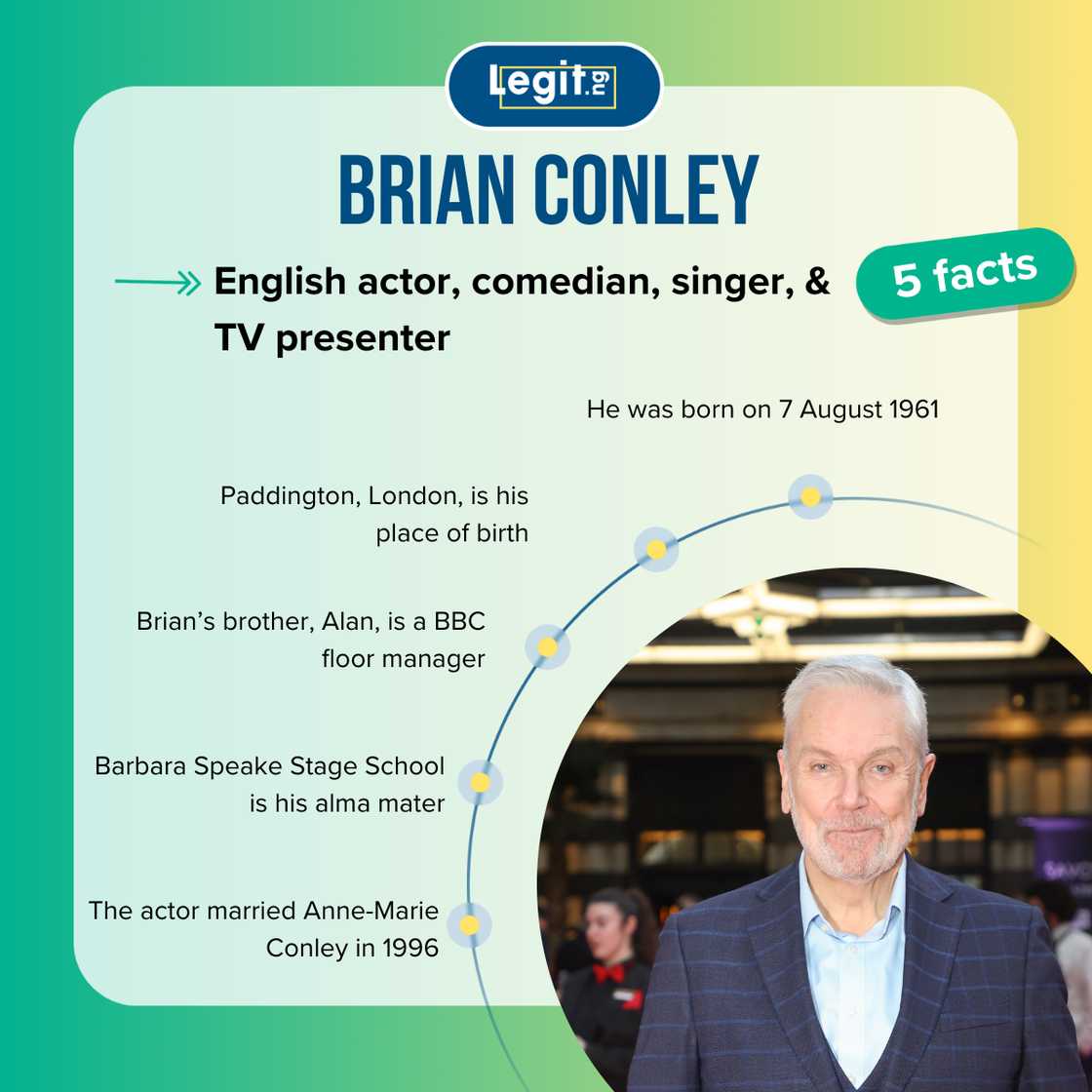 Top 5 facts about Brian Conley