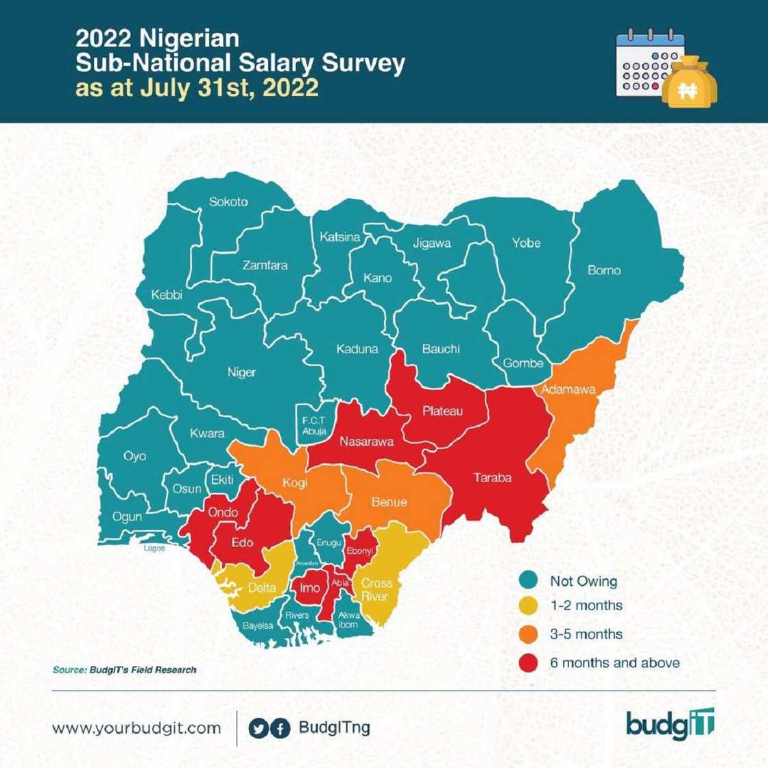 Taswira da ke nuna biyan albashi a Najeriya Taswira da ke nuna biyan albashi a Najeriya