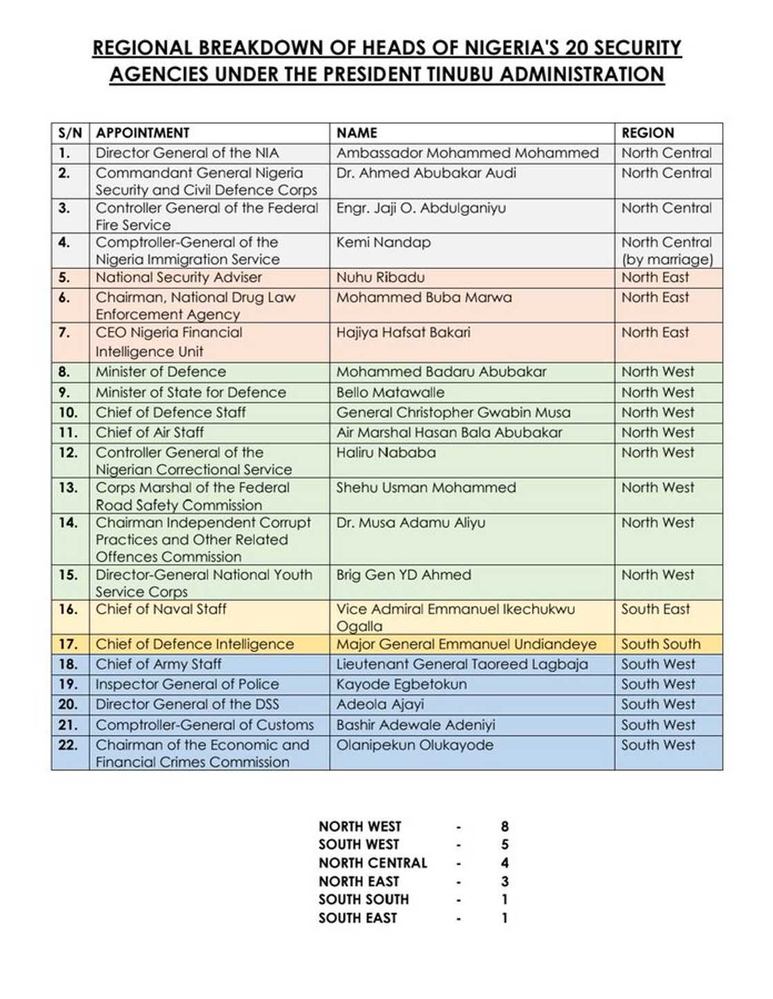 Security bosses breakdown