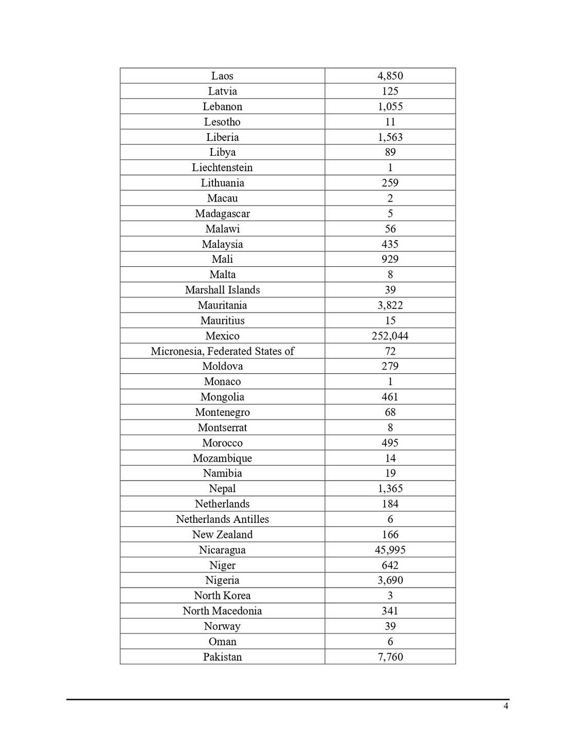 Deportation list