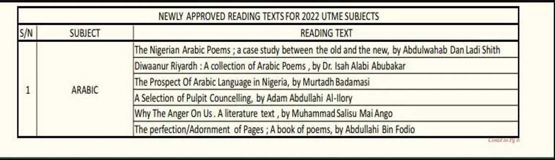 UTME 2022: JAMB announces 4 New Literature Texts for Language Subjects UTME 2022: JAMB announces 4 New Literature Texts for Language Subjects
