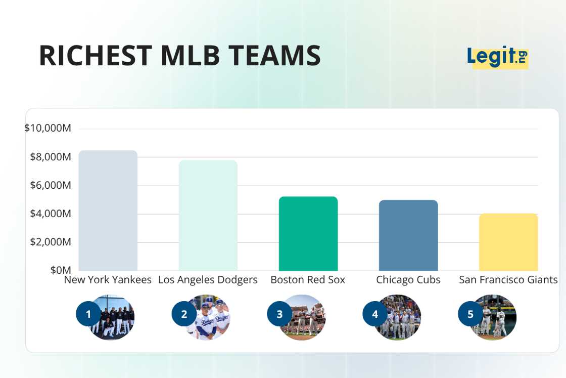 Richest MLB teams Richest MLB teams