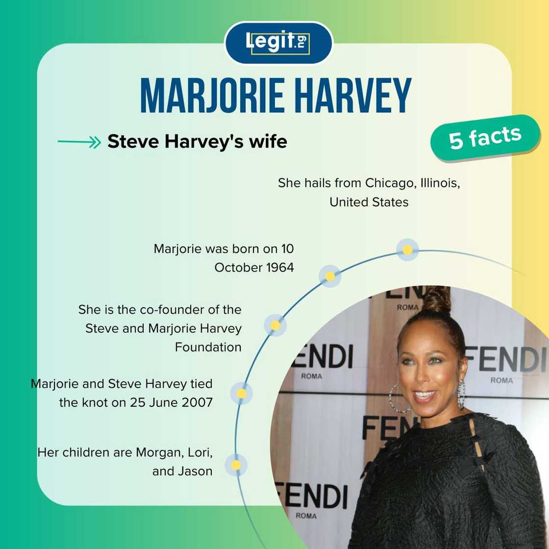 Facts about Marjorie Harvey Facts about Marjorie Harvey