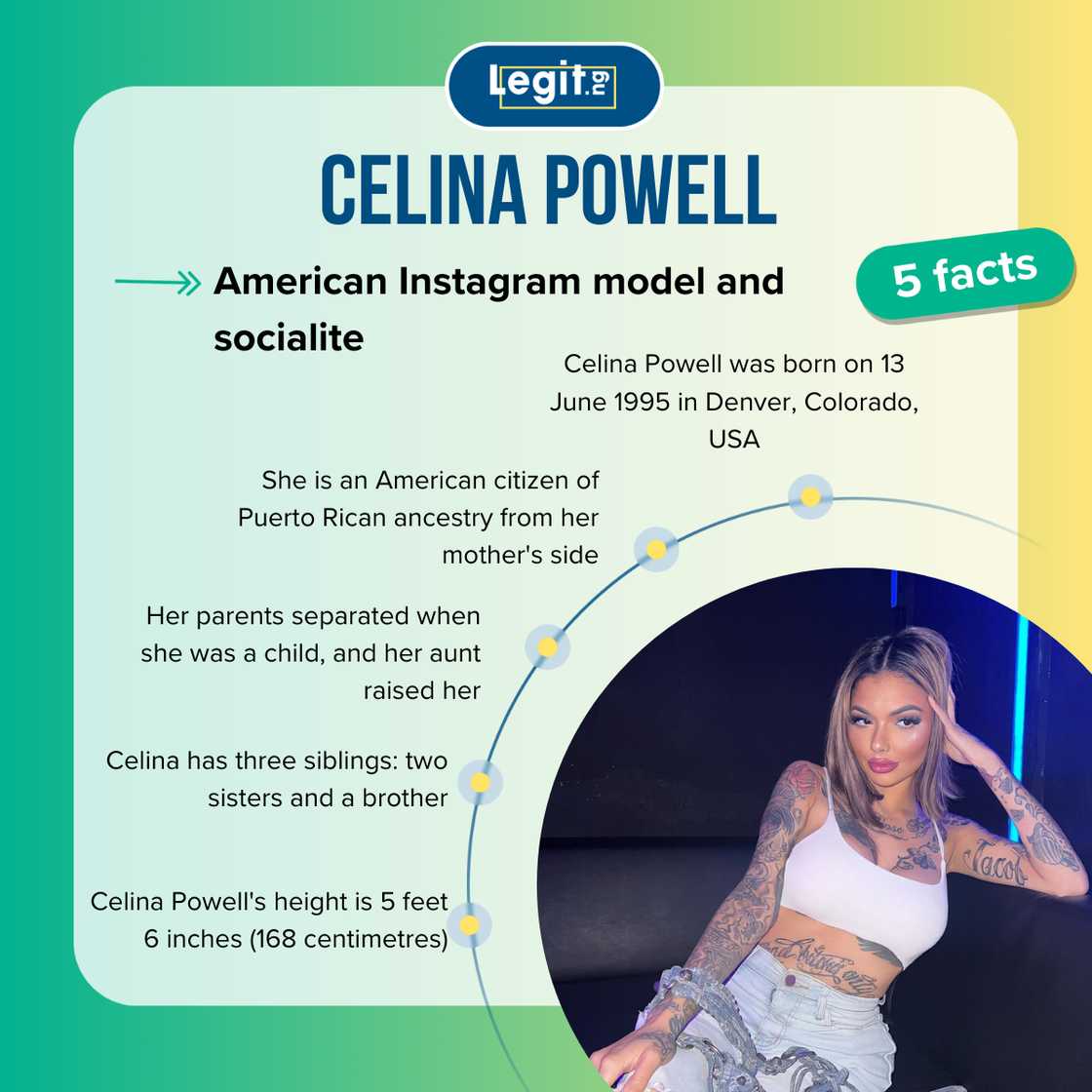 Top 5 facts about Celina Powell