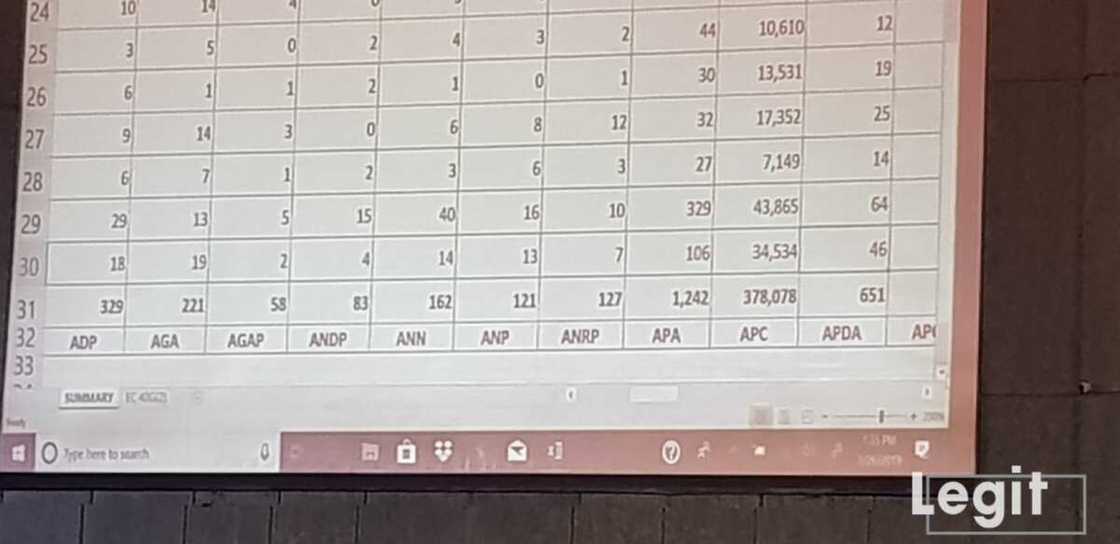 LIVE UPDATES: Day 2: Buhari continues to lead as results of more states are released