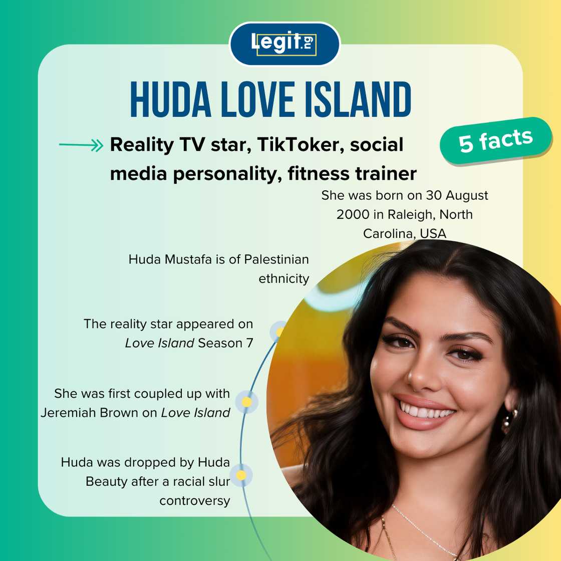 Quick facts about Huda Love Island Quick facts about Huda Love Island