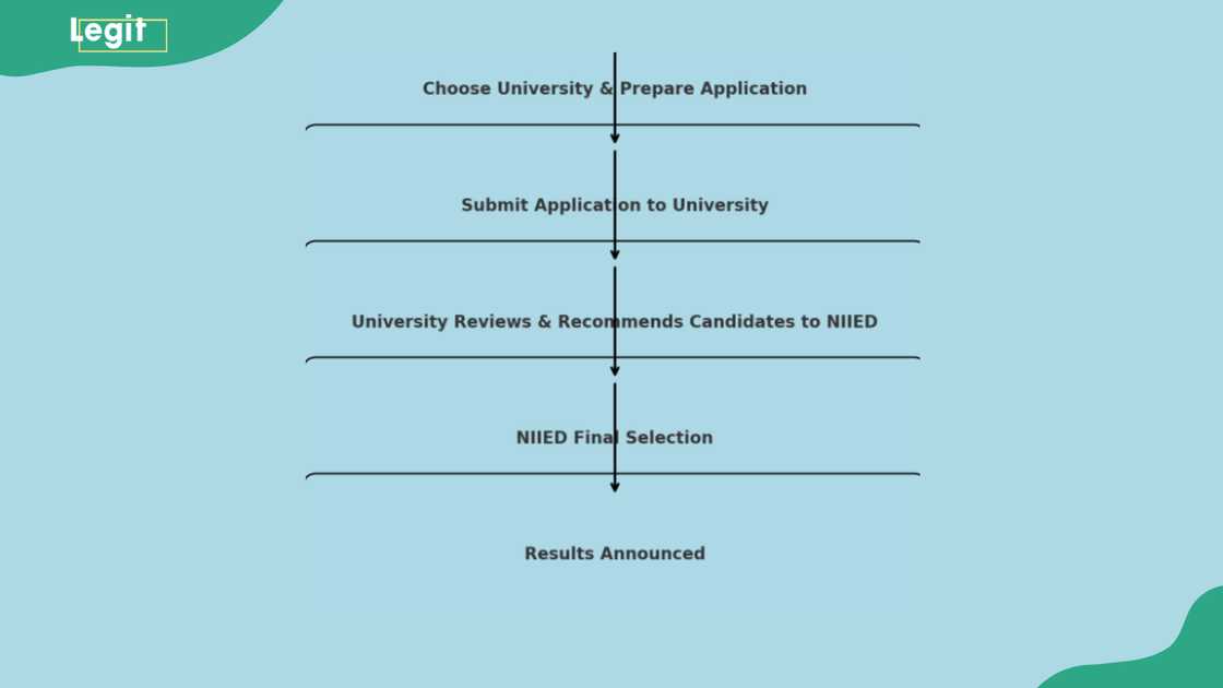 University Track University Track