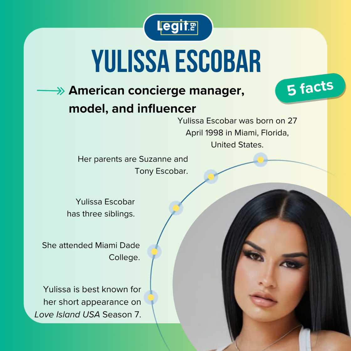 Five facts about Yulissa Escobar
