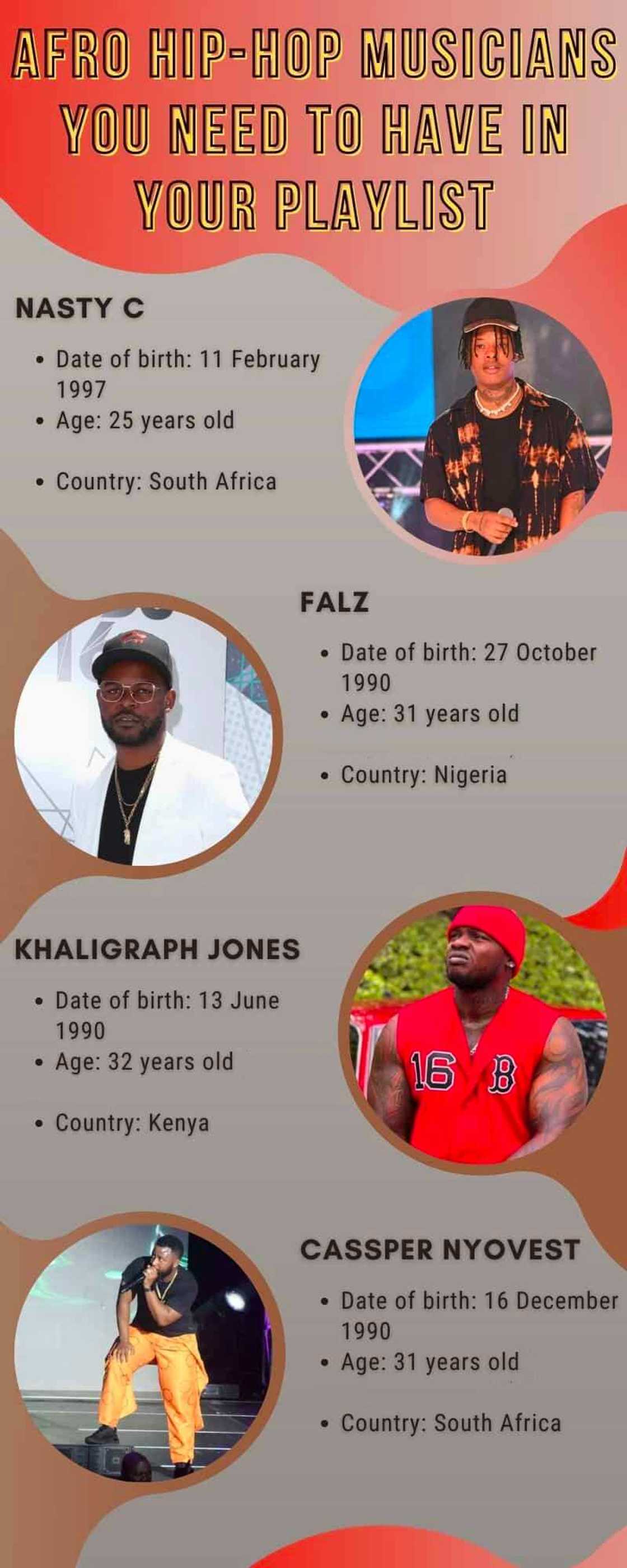 Afro hip-hop musicians you need to have in your playlist Afro hip-hop musicians you need to have in your playlist