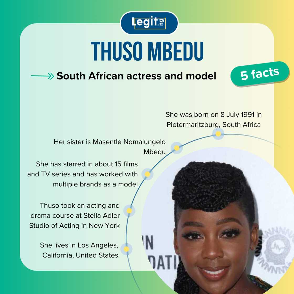 Five facts about Thuso Mbedu Five facts about Thuso Mbedu