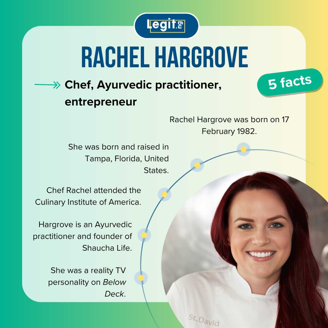 Five facts about former Below Deck cast member, Rachel Hargrove. Five facts about former Below Deck cast member, Rachel Hargrove.