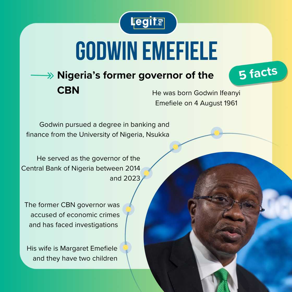 Five facts about Godwin Emefiele