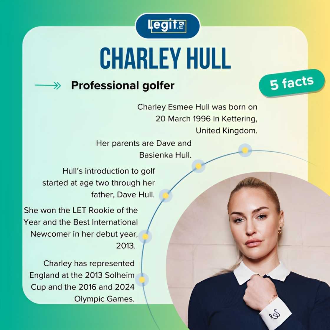 Five facts about Charley Hull Five facts about Charley Hull
