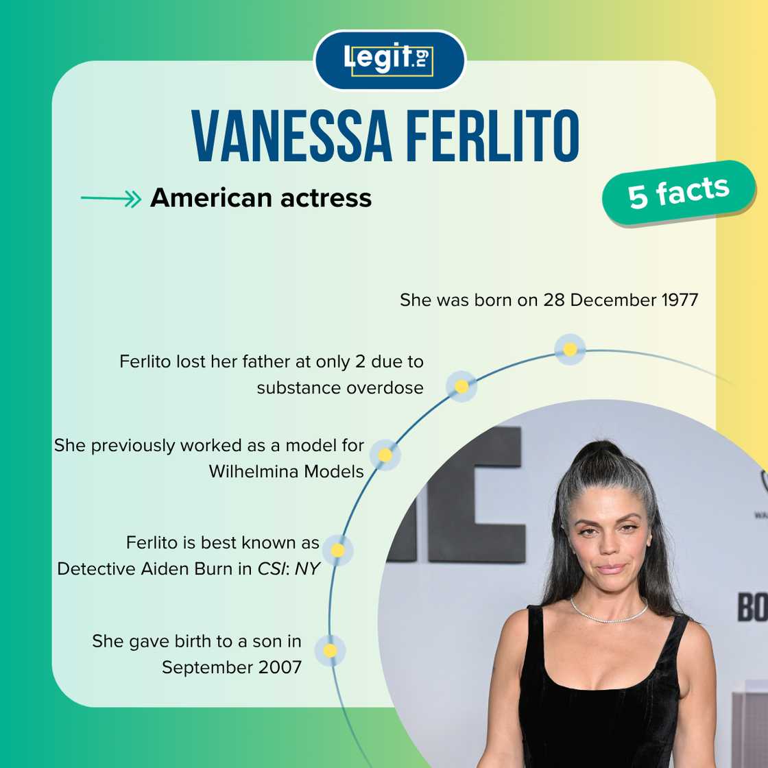 Top 5 facts about Vanessa Ferlito