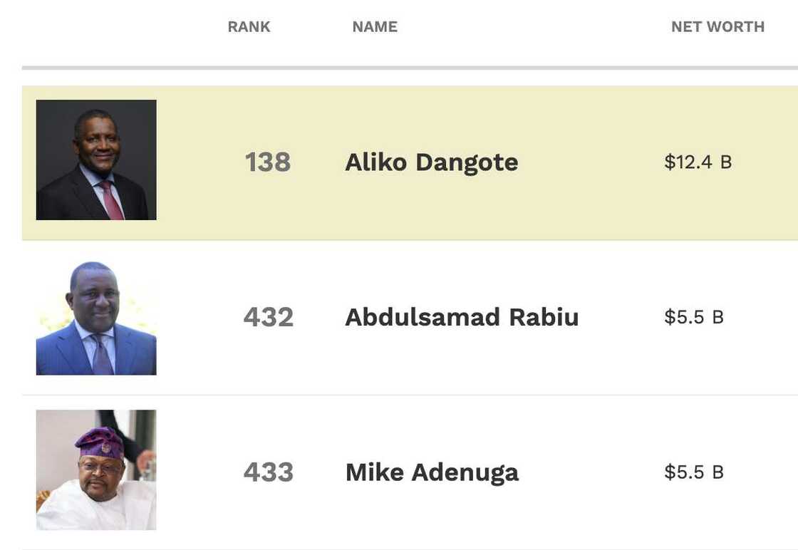 Rabiu now Nigeria's second richest billionaire