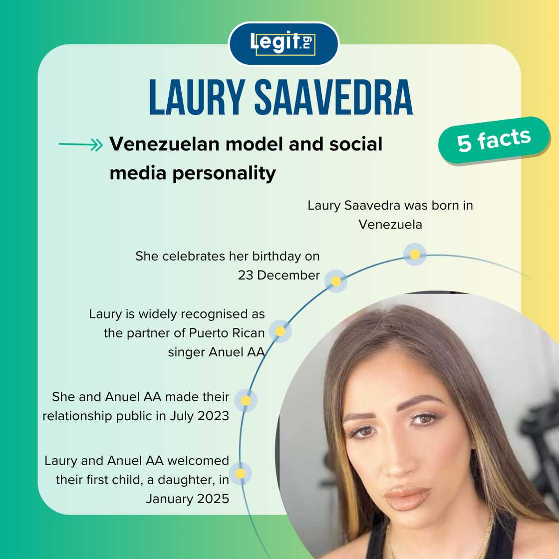 Five fast facts about Laury Saavedra. Five fast facts about Laury Saavedra.