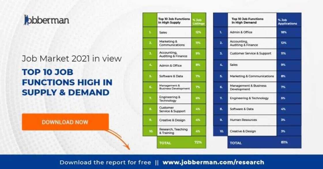 The 2021 Job Market in Review - A January to July Report
