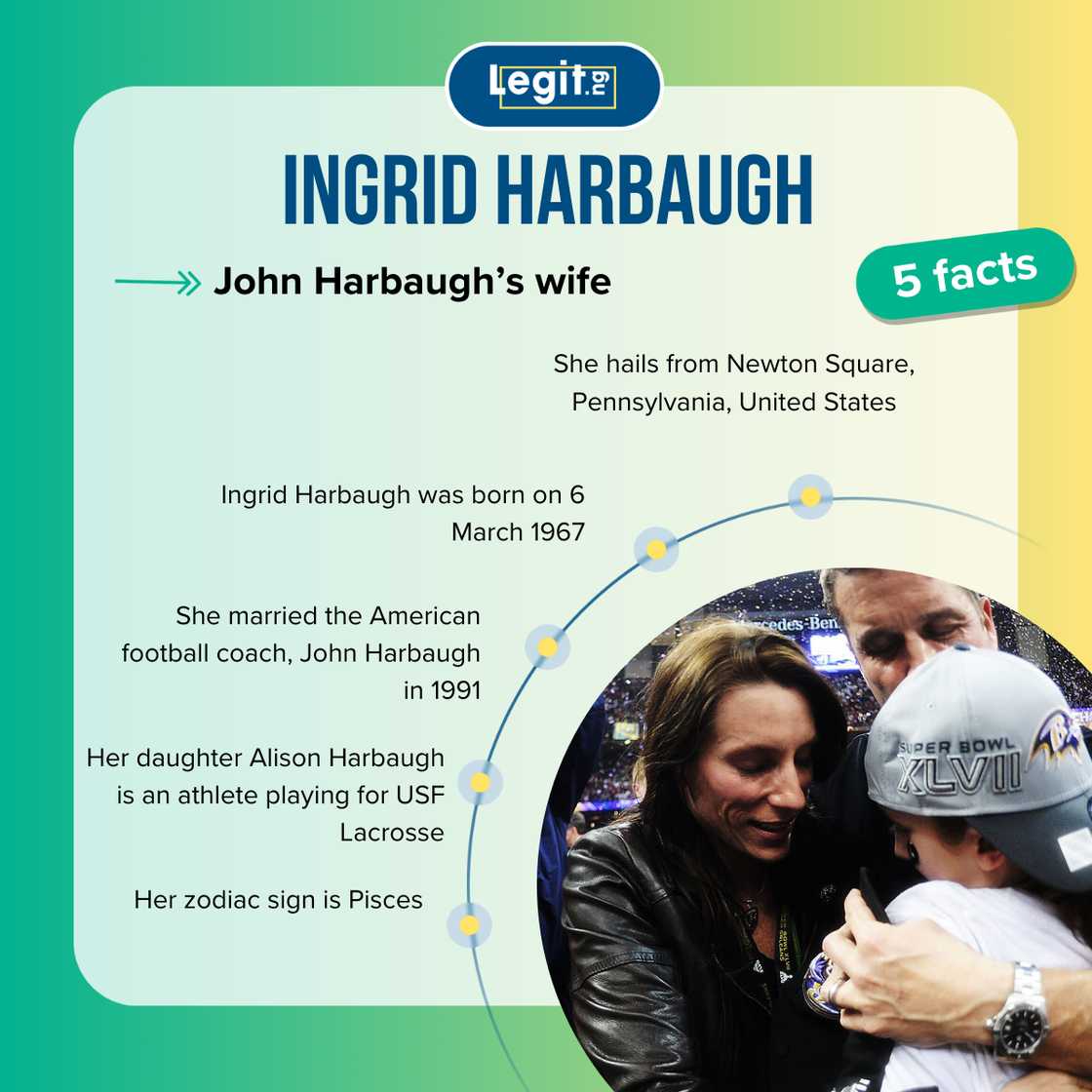 Quick facts about Ingrid Harbaugh Quick facts about Ingrid Harbaugh