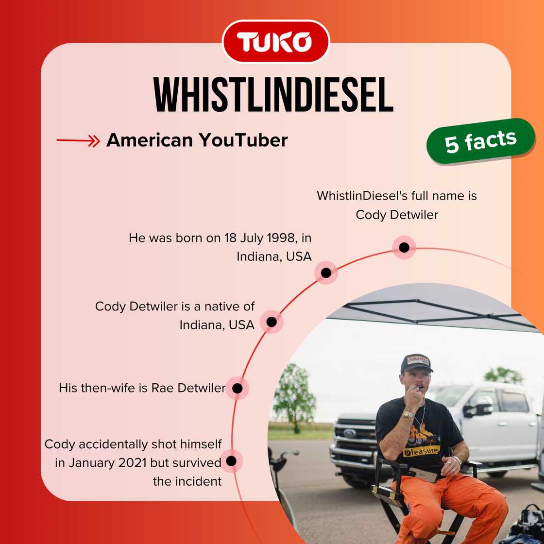 Fast facts about WhistlinDiesel. Fast facts about WhistlinDiesel.