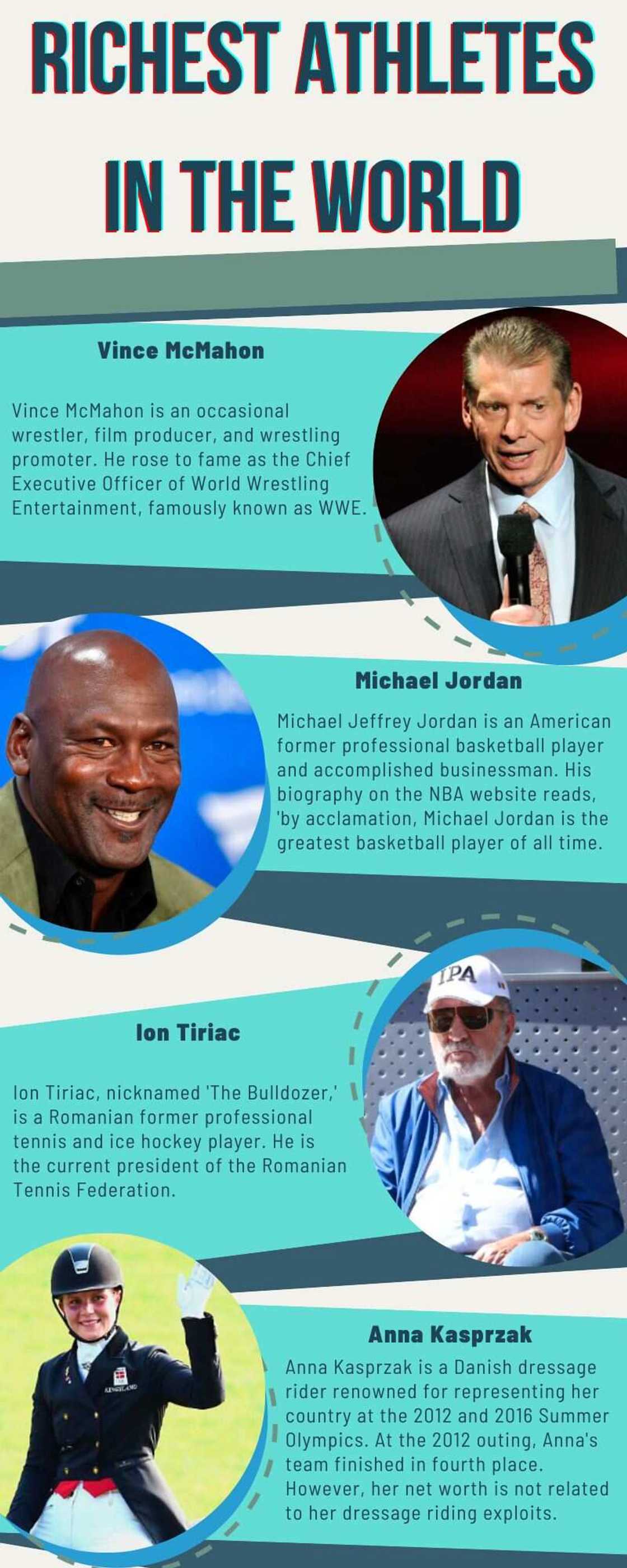 Richest athletes in the world