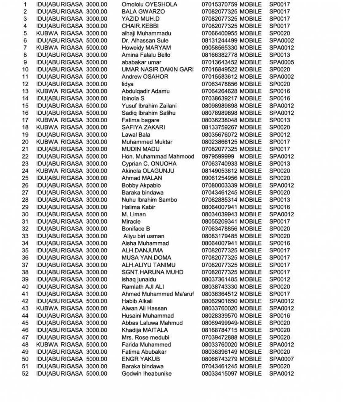 Jerin Sunayen wadanda suka sayi tikitin jirgin Kaduna Jerin Sunayen wadanda suka sayi tikitin jirgin Kaduna