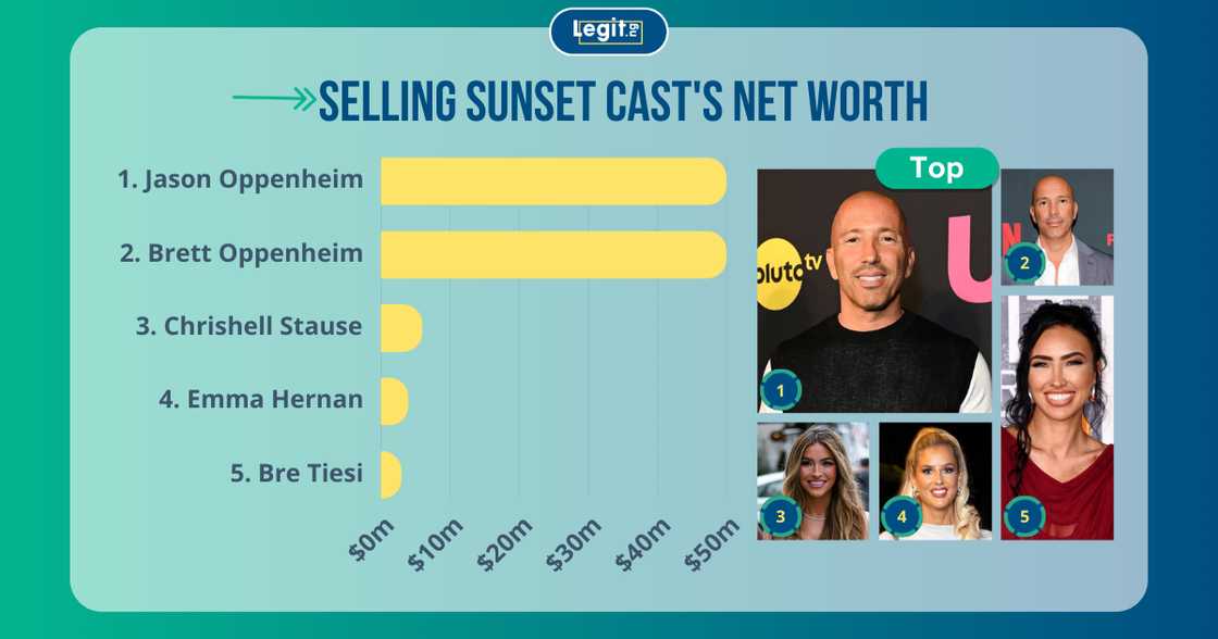 Jason Oppenheim, Brett Oppenheim, Chrishell Stause, Bre Tiesi, and Bre Tiesi. Jason Oppenheim, Brett Oppenheim, Chrishell Stause, Bre Tiesi, and Bre Tiesi.