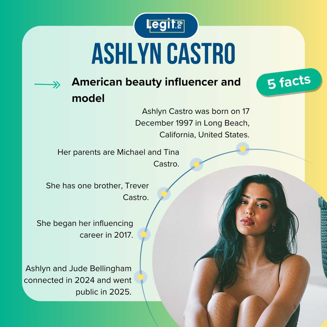 Five facts about American model, Ashlyn Castro.
