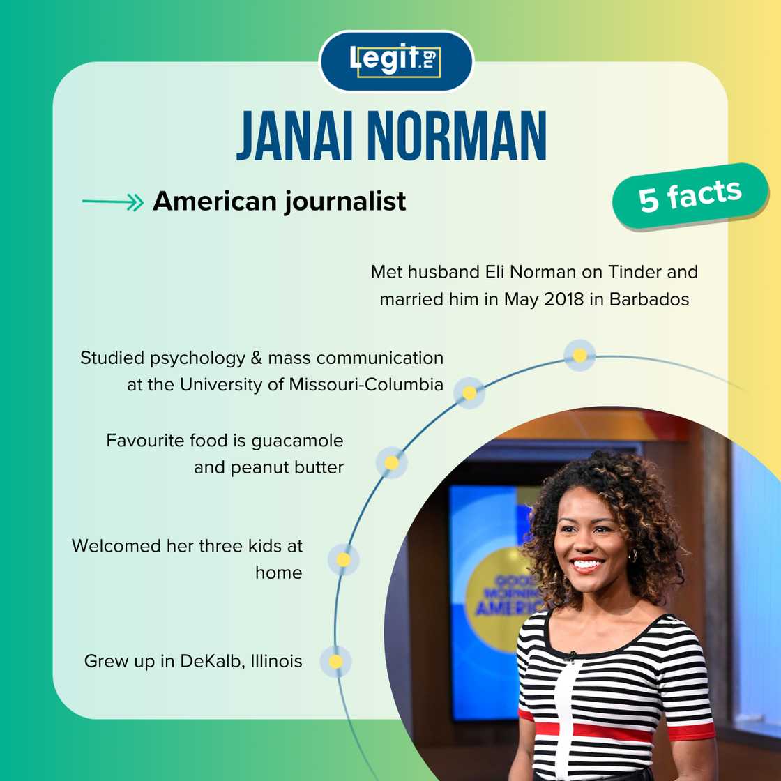 Janai Norman facts