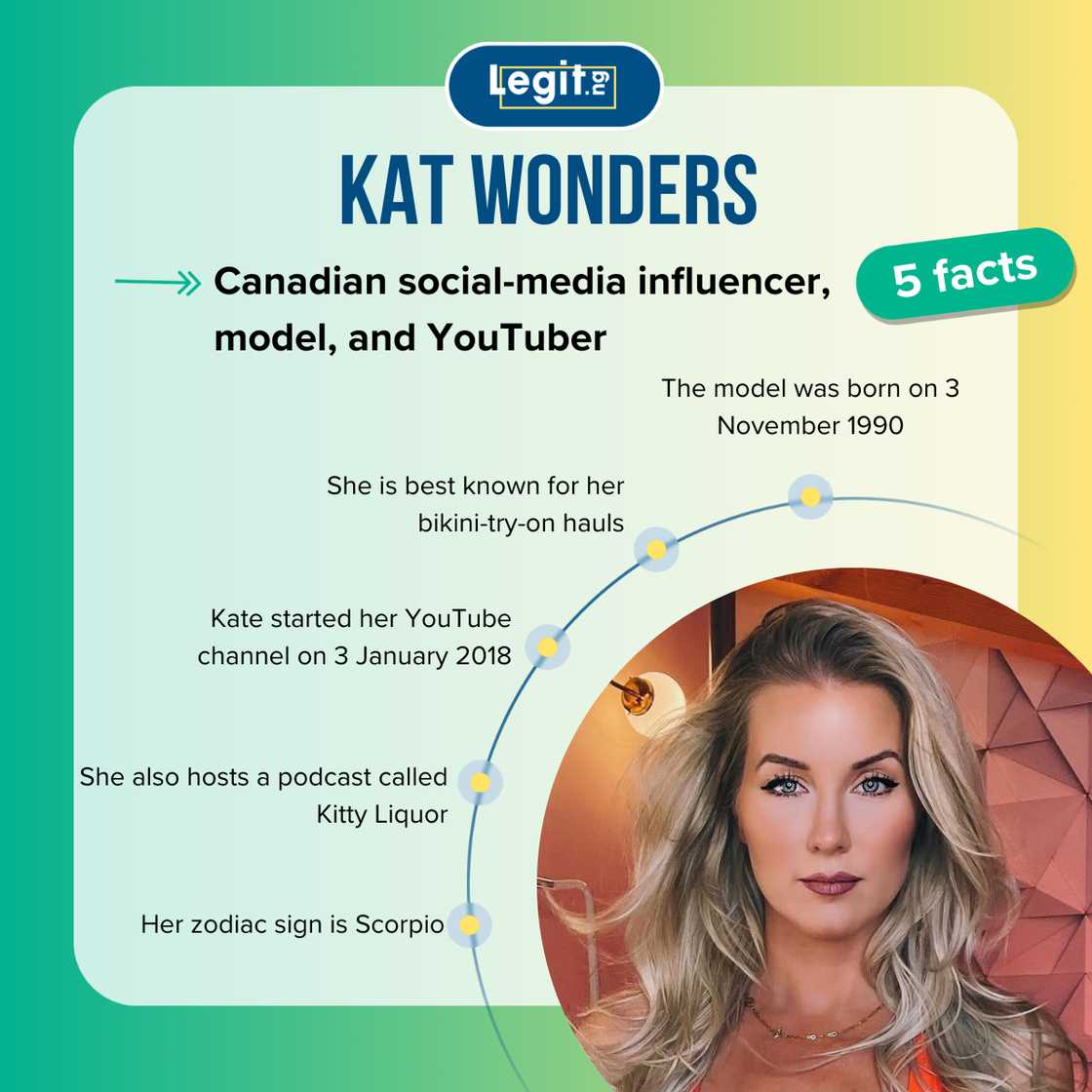 Top 5 facts about Kat Wonders