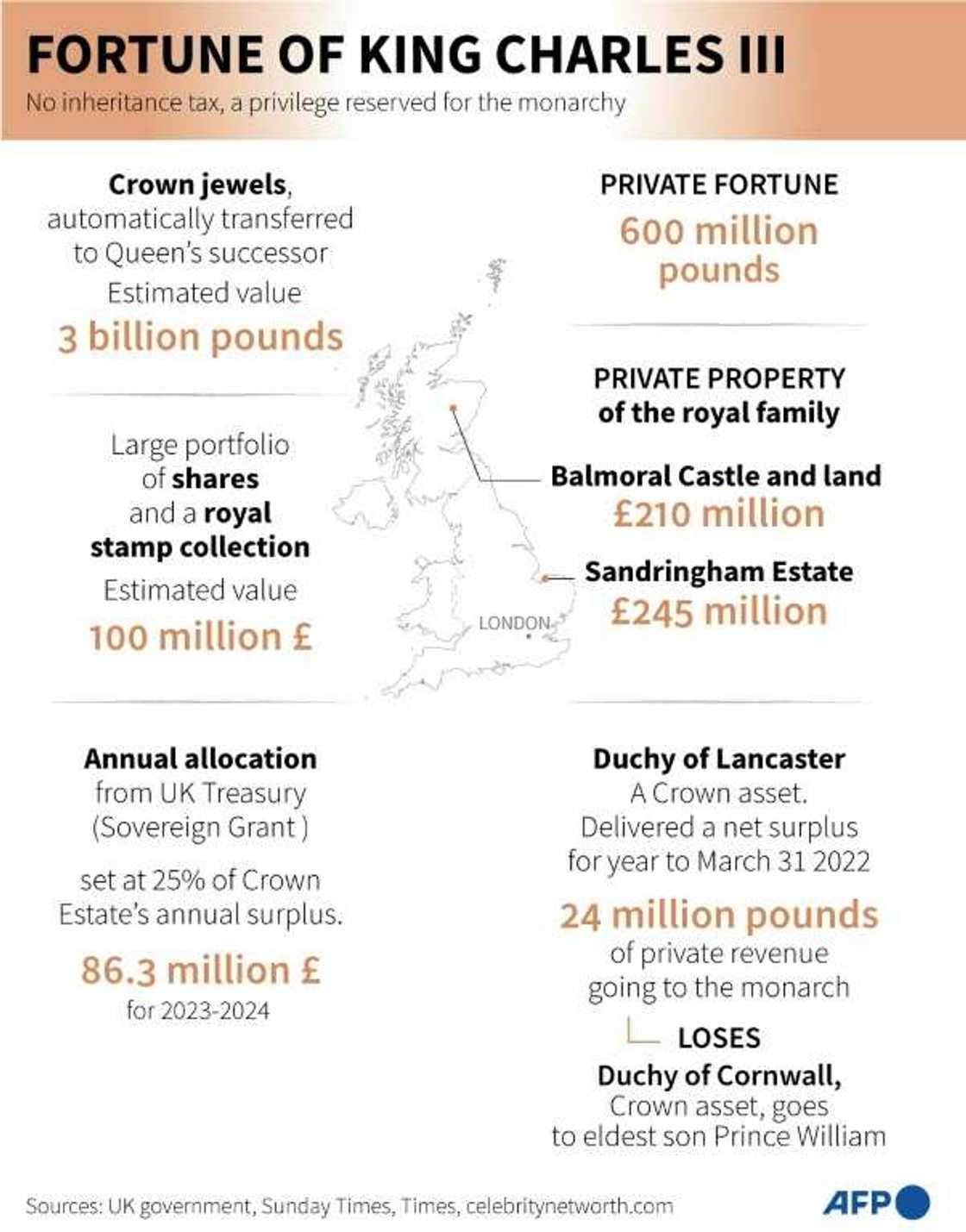 Royal wealth includes publicly owned and private income Royal wealth includes publicly owned and private income