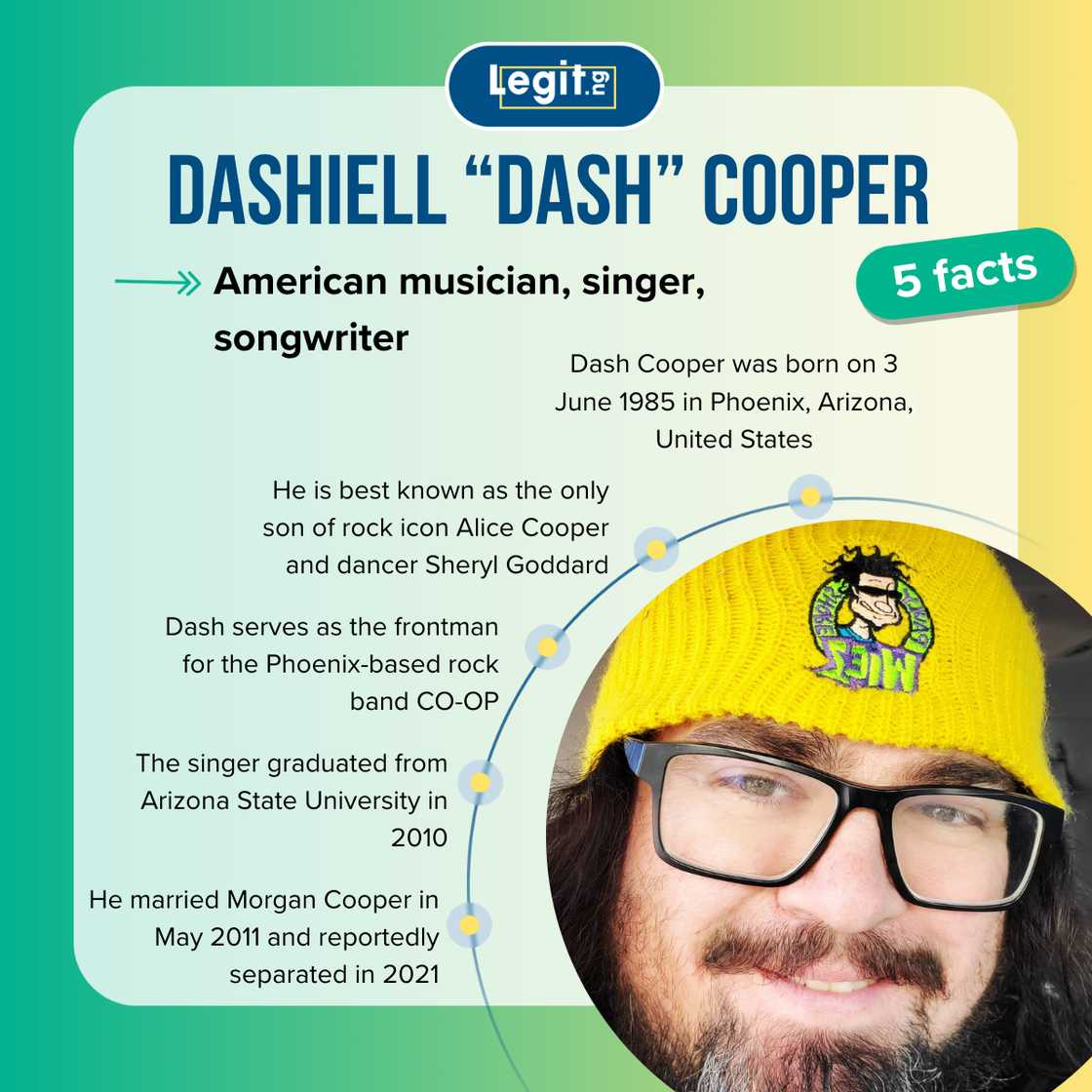 Five fast facts about Dash Cooper. Five fast facts about Dash Cooper.