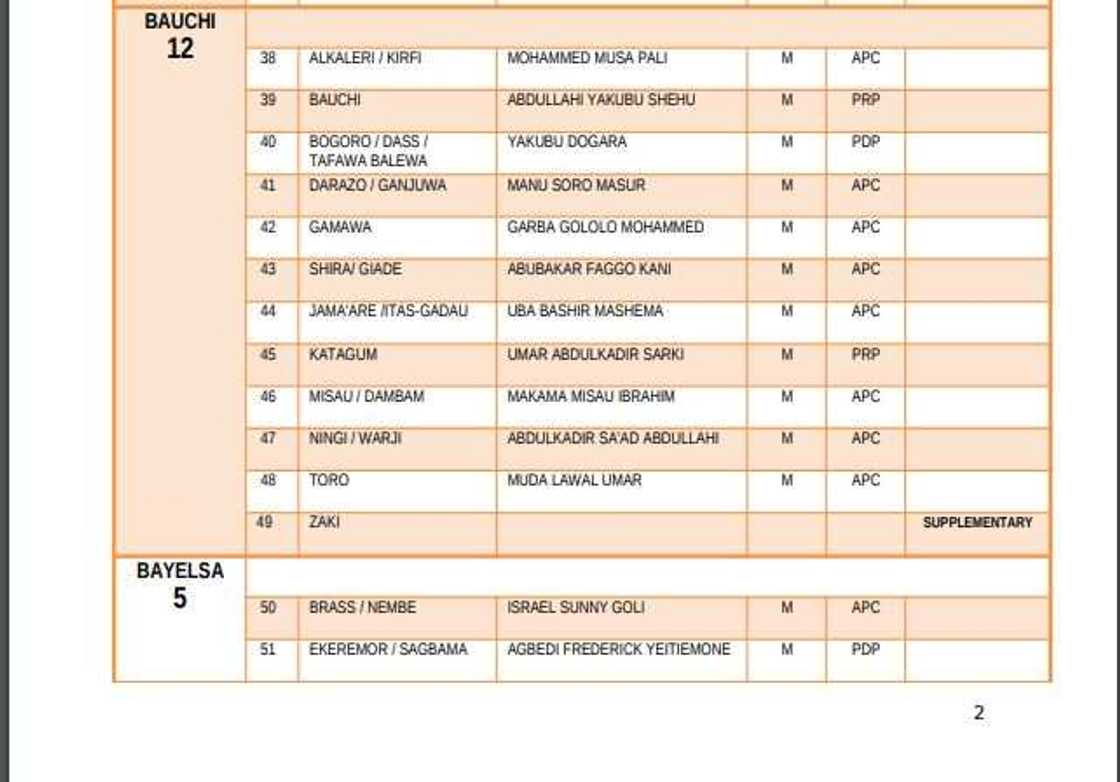 List of elected candidates for 2019 House of Representatives election