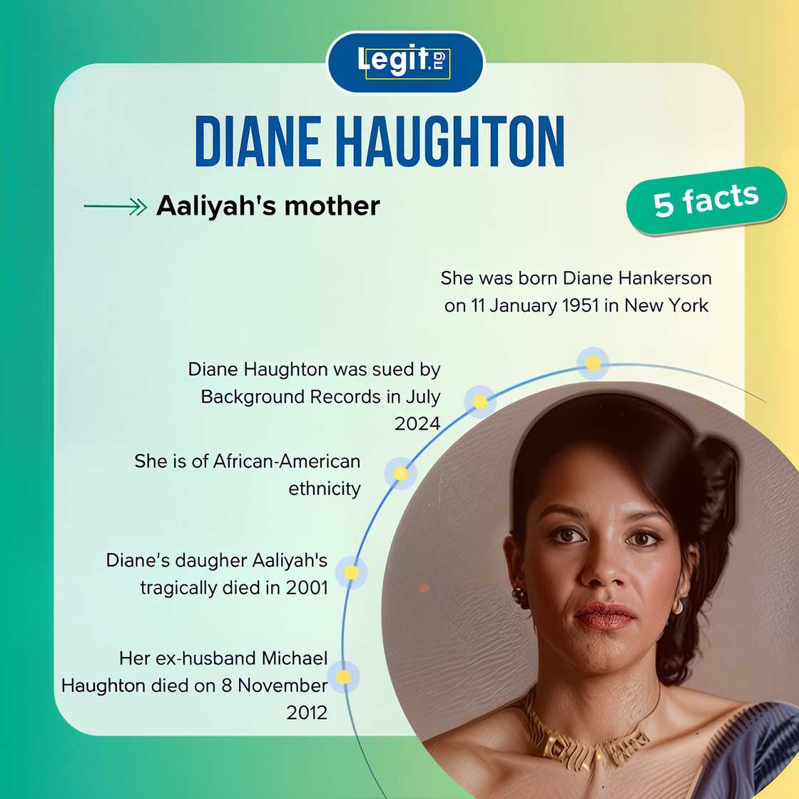Quick facts about Diane Haughton